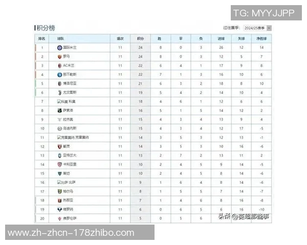 意甲最新积分榜:国米领跑,米兰掉至第9 意甲最新积分榜:国米领跑,米兰掉至第9